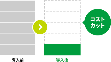 導入前・導入後のコスト比較図