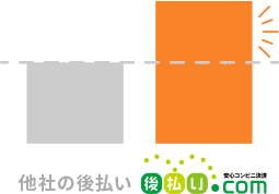他社の後払いとの比較イラスト